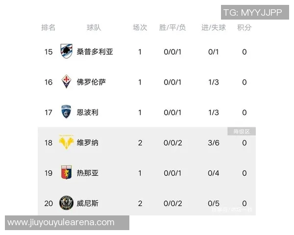 罗马国米亚特兰大争抢吉奥瓦尼维罗纳标价2200万欧元